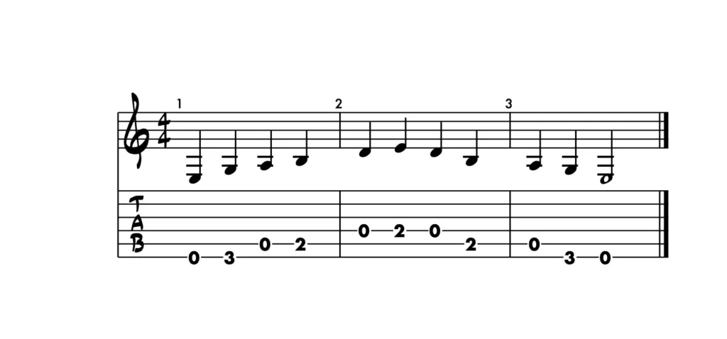 E Minor Pentatonic Scale in Open Position