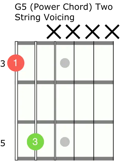 G5 Power Chord two string voicing with the root note on the E string