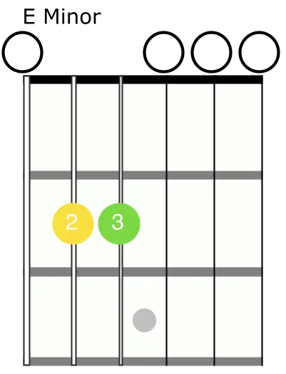 Open E Minor Chord